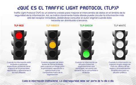 Traffic Light Protocol White