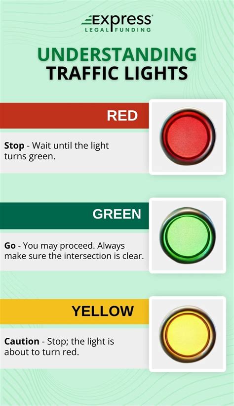 Traffic Light Red Means