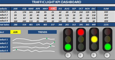 Traffic Light Report In Excel
