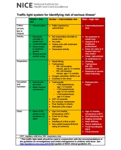 Traffic Light System Pediatrics