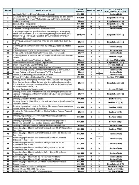 Traffic Offence Code Rt88191