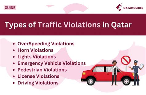 traffic violations qatar moi
