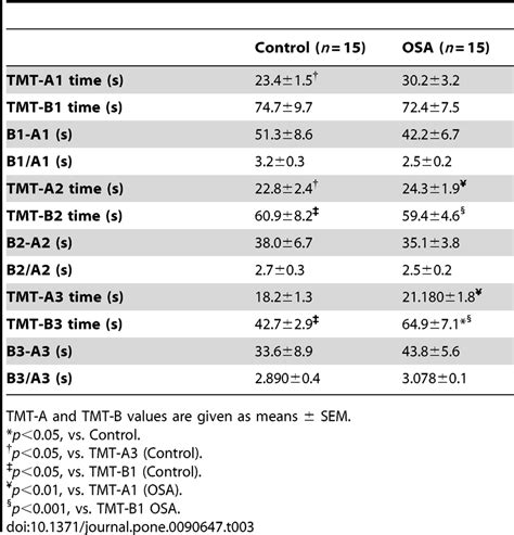 trail making test results