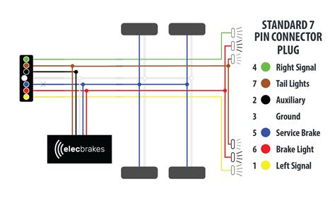 Electric Trailer Brake Wiring Schematic Free Wiring Diagram
