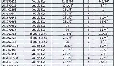 Trailer Leaf Spring Measurement Chart