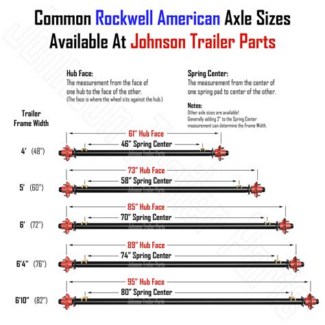 Trailer Axle Hub Sizes
