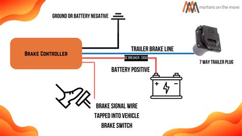 Trailer Brake Installation Controller