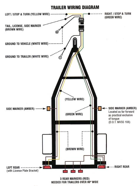 Trailer Diagram