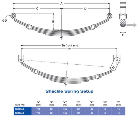 Trailer Leaf Spring Shackle Length