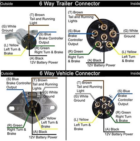Trailer Light Plug Schematic