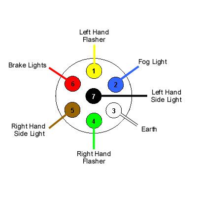 Trailer Light Socket Diagram
