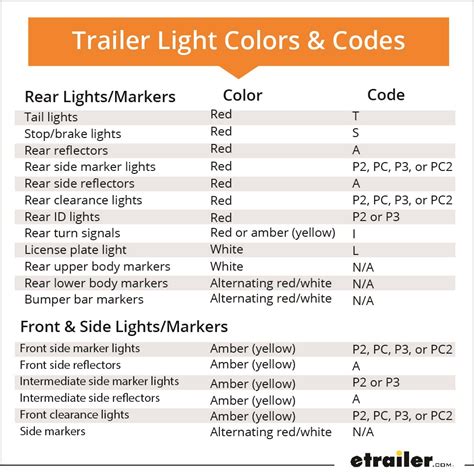 Trailer Lights Colors