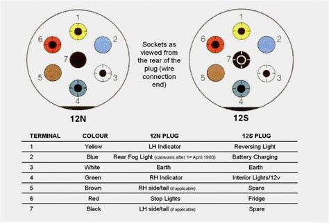 Trailer Plug Diagram South Africa