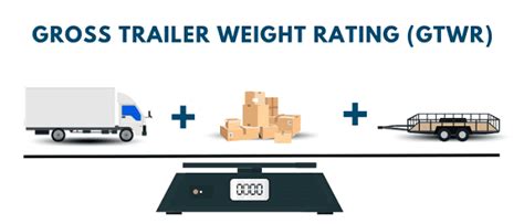 Trailer Ratings Are Based On