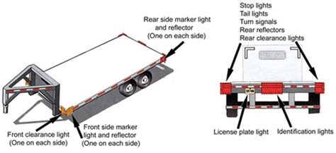 Trailer Reflector Requirements
