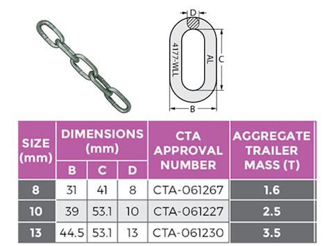 Trailer Safety Chain Length