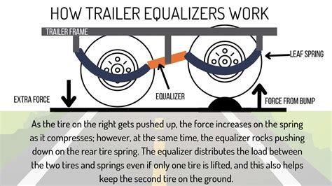 Trailer Spring Equalizer