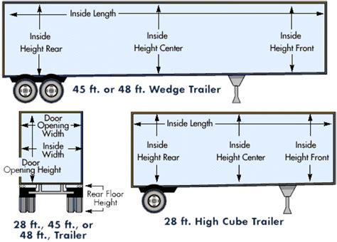 Trailer Standard Height