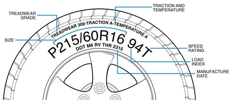 Trailer Tire Rating Codes