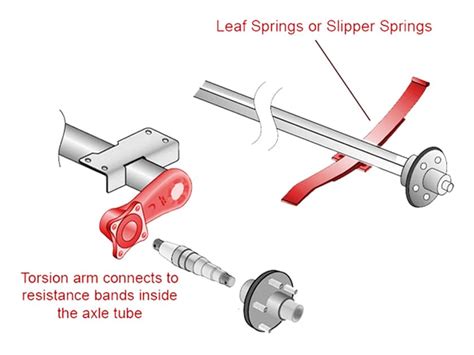 Trailer Torsion Vs Leaf Spring