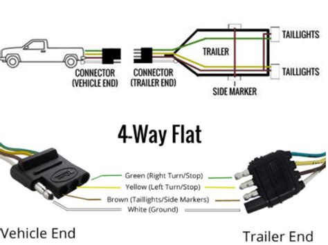 Trailer Wiring Flat 4