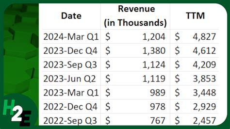 trailing 12 mo return
