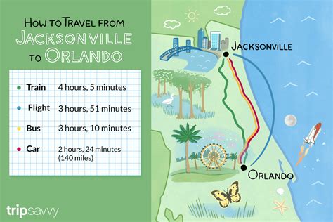 Train From Orlando To Jacksonville / Jacksonville FL Railfan Guide