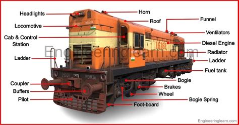 train And Their function
