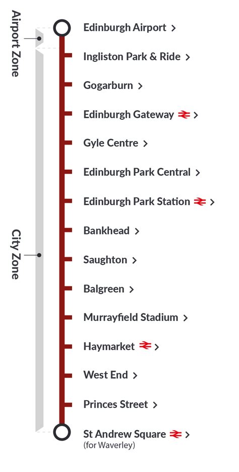 train prices to edinburgh