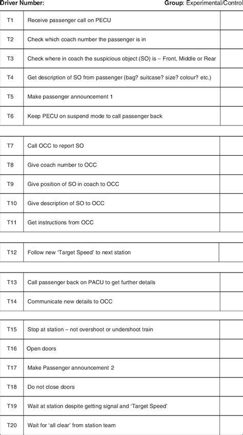 Train Sheet Check