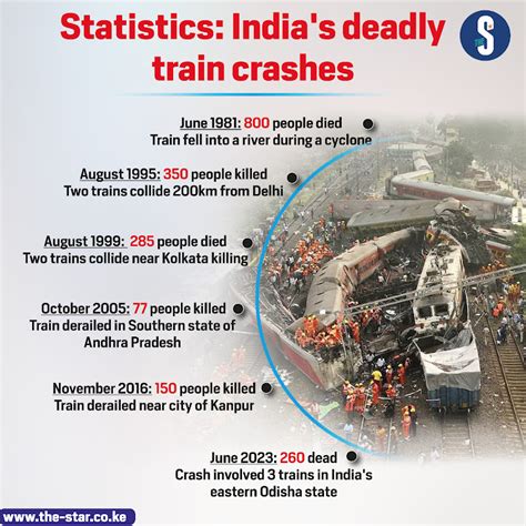 Train Track Death Statistics
