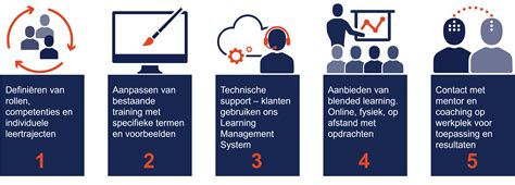 training ontwikkeling