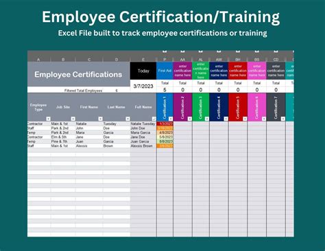 training and certification tracking system
