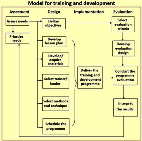 Tuckman Team Development Model Agile Coach Journal