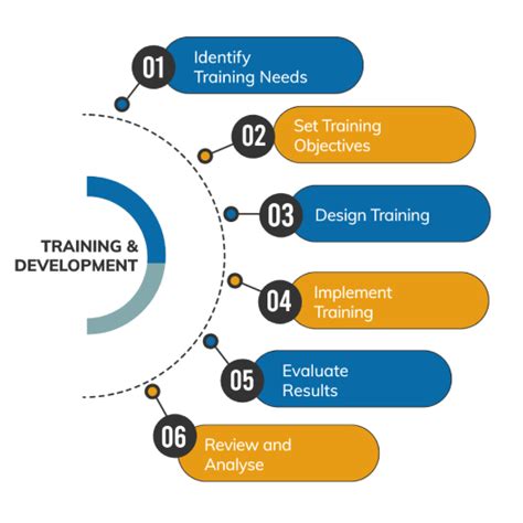 Key Account Management Training SPIN Selling KAM Training
