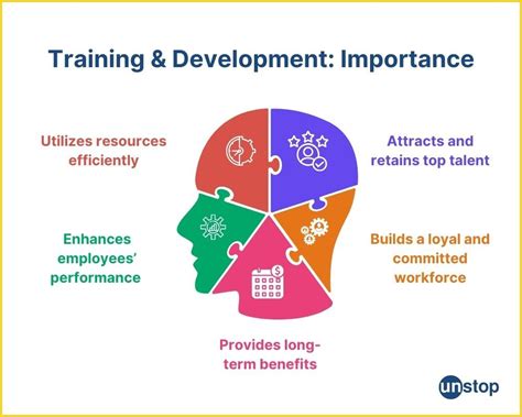 Employee training &amp; development