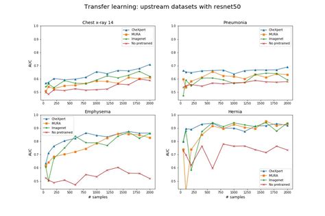 Training Deep Learning Models With Small Datasets