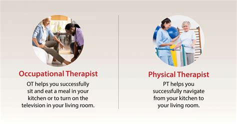 Training Definition Occupational Therapy