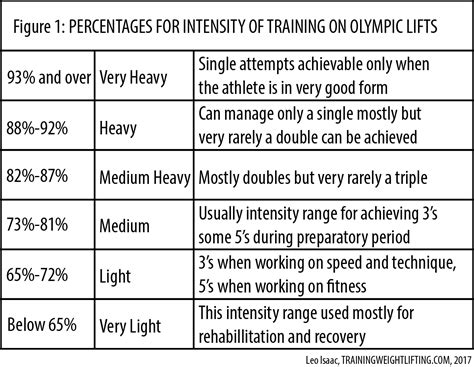 training intensity