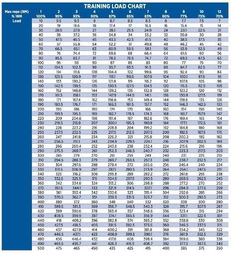 Training Load Chart