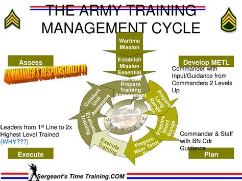 training management systems army