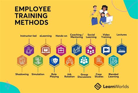 training methodology examples