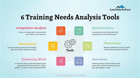 training needs analysis tools and techniques