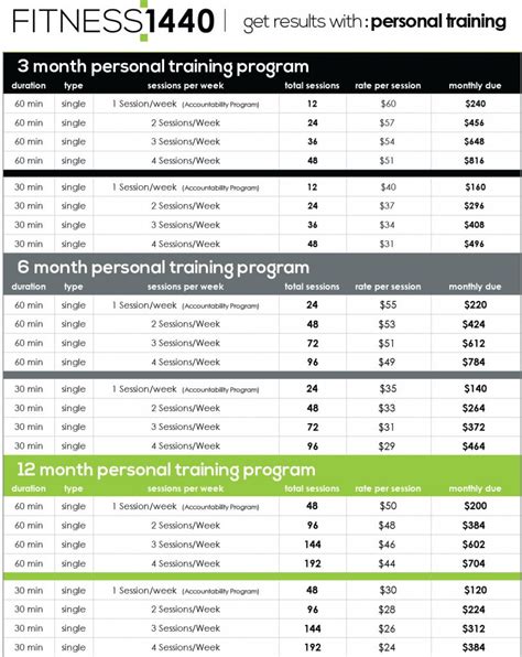 training peaks coach pricing