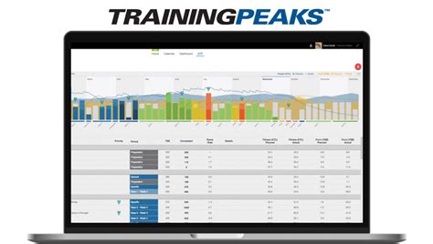 training peaks coaching account