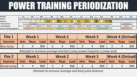training periodization