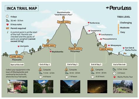 training plan to hike machu picchu