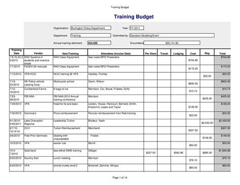 training program budget examples
