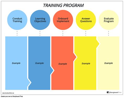 training program example for students