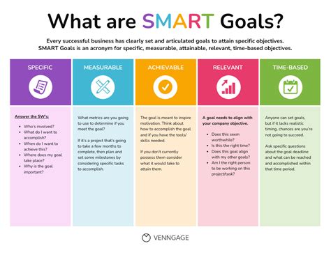 training program goals examples